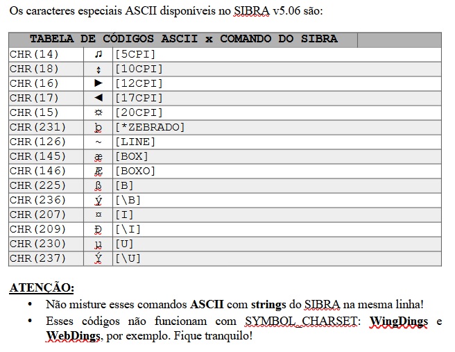 SIBRA ASCII codes